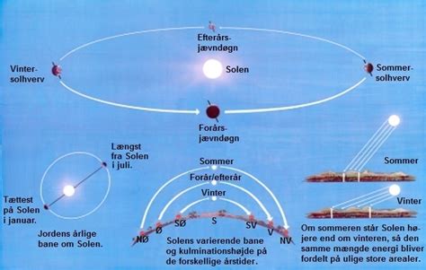 kort der viser solens bane|Sun Surveyor (Solen og Månen‪)‬ 4+